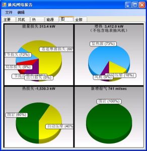 主要能耗損失及占總通風成本比例：