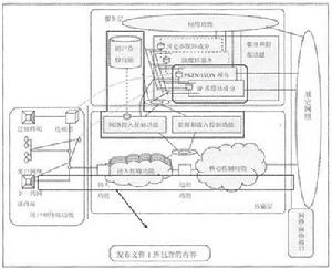 下一代網路