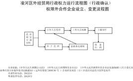 合營企業