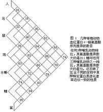 中性學說圖解