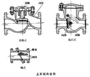 結構圖