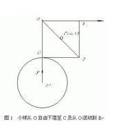 庫侖定律示意圖