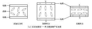 逆壓電效應