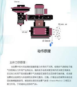 油霧分離器工作原理