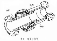 套筒伸縮器的內部結構示意圖