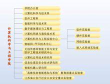 南京理工大學計算機科學與工程學院