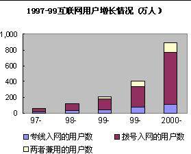 要素稟賦理論