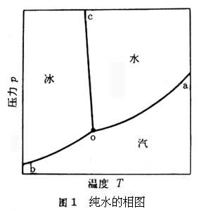 相平衡