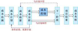 金石建築工地管理系統