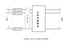 輸入排隊