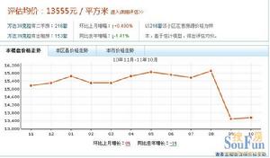 萬達39克拉價格走勢圖