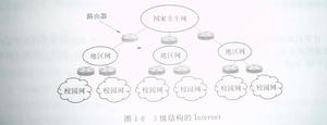 計算機通信網