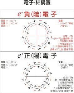 分子激發