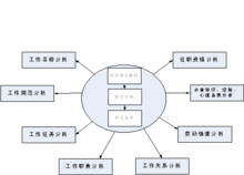 職務說明書