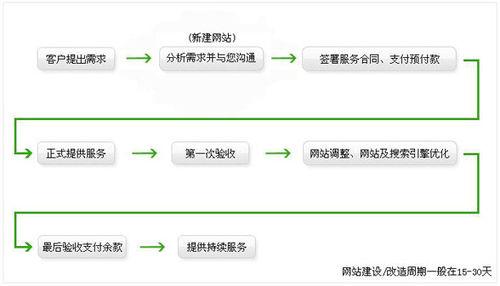 網站建設方案書