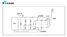 無負壓變頻供水設備工作原理圖