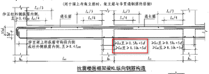 鋼筋錨固長度