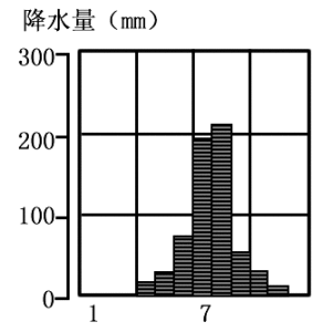 降水