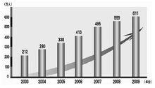 我國企業經濟發展趨勢