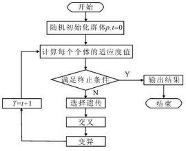 程式算法