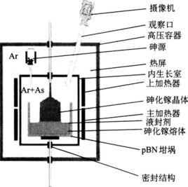 浮置坩堝技術