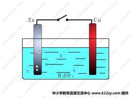 銅鋅原電池