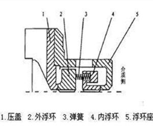 氣油密封系統