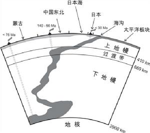 郯廬深大斷裂帶