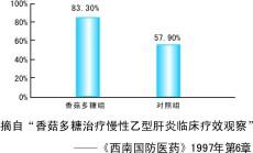 香菇多糖膠囊[香菇多糖膠囊]