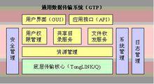 GTP體系結構圖