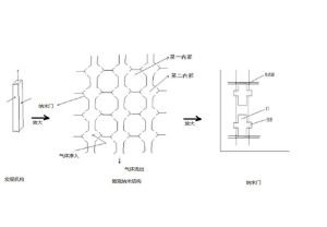 第四類永動機