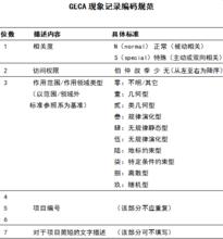 全球輯熵調控協會現象記錄編碼規範