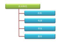 馬來西亞電信香港數據中心