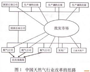 市場機制