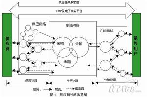 財務流程再造