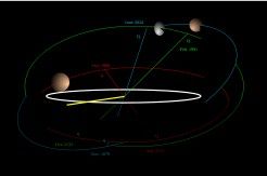 鳥神星運行軌道