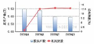 科 學 城 (深圳:000975)