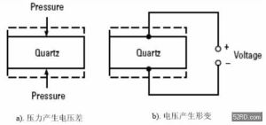 振動效應