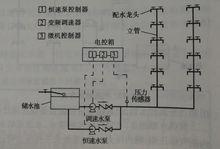 圖3  變頻調速給水方式