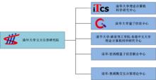 組織架構