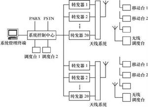 圖6-2  集中控制方式的單區、多基站系統