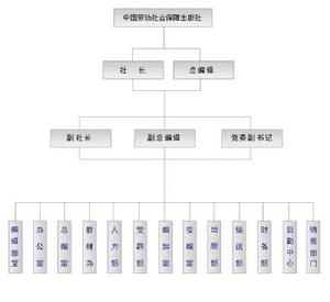 中國勞動社會保障出版社