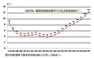 巨觀稅負