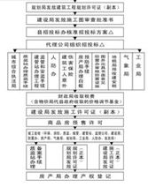 基本建設