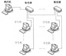 圖1 系統結構