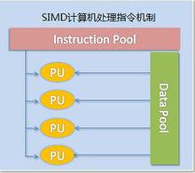 計算機體系結構