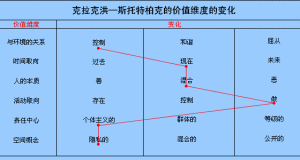 （圖）克拉克洪斯托特柏克構架