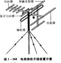 電視接收天線裝置示意圖