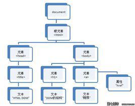 dom[文檔對象模型(Document Object Model)]