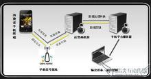 簡訊驗證